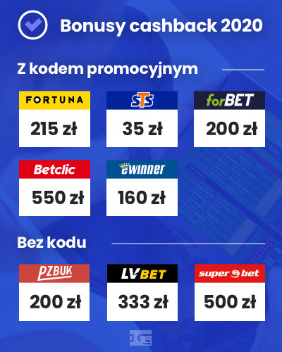 Najlepsze zakłady bez ryzyka